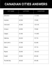 Load image into Gallery viewer, Latitude and Longitude: Cities Worksheet - Google Maps - Roombop