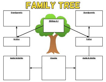 Genealogy Workbook Organizer for Family Graphic by Design_Sub