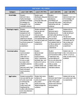 Load image into Gallery viewer, PBL: Earth Day (Editable in Google Docs) - Roombop