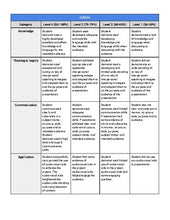 Load image into Gallery viewer, PBL: Class Party (Editable in Google Docs) - Roombop