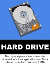Load image into Gallery viewer, Alphabet Technology Posters - Roombop