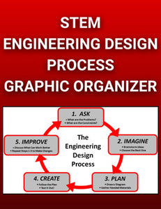 STEM Engineering Design Process Graphic Organizers (Editable in Google Docs) - Roombop