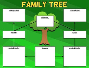 Family Tree Graphic Organizer Template (Editable in Google Slides) - Roombop