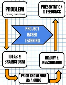 Project Based Learning Information Handout - Roombop