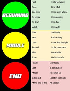 Transition Word Traffic Light Handouts/Posters - Roombop