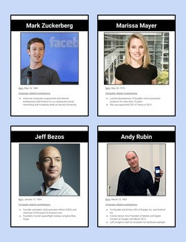 Famous Tech People Posters – Roombop