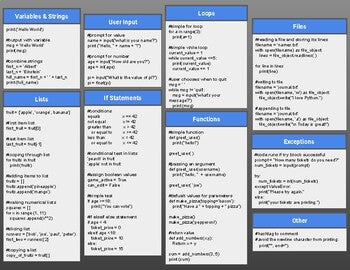 Python Cheat Sheet (Edit in Google Slides) - Roombop