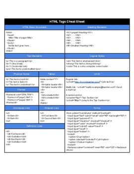 HTML Cheat Sheet (Edit in Google Docs)