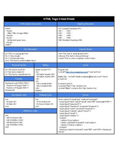 HTML Cheat Sheet (Edit in Google Docs)