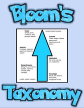Load image into Gallery viewer, Bloom’s Taxonomy: Posters &amp; Keyring Tags