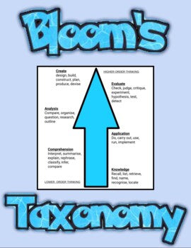 Bloom’s Taxonomy: Posters & Keyring Tags